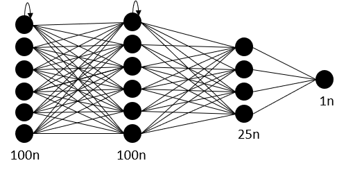 Basic architecture of our recurrent neural network