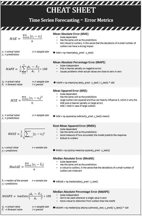 Python regression cheat sheet