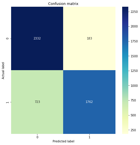 confusion matrix for an image classification model