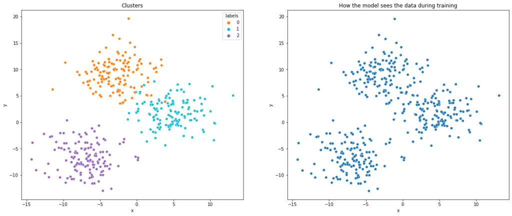 Clusters vs how the model sees the data during training