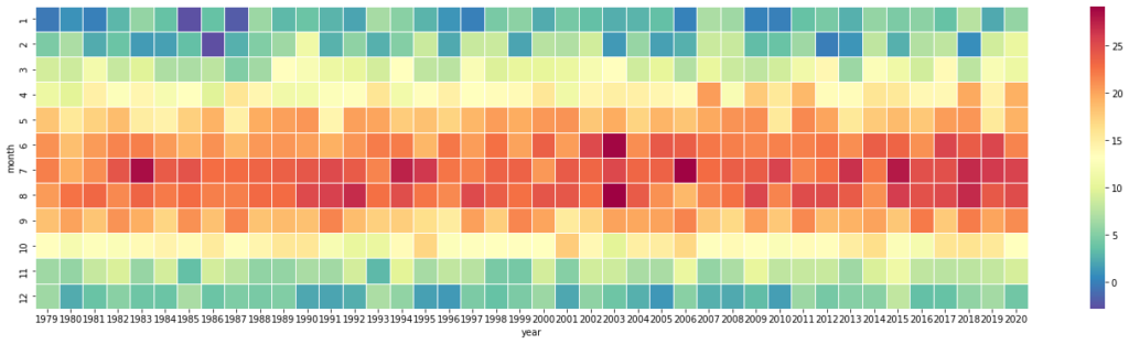 PySpark big data analytics tutorial - weather heatmap