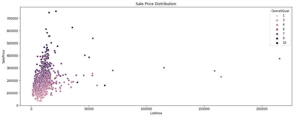 random search hyperparameter tuning python. random forest regression,
scatter plot, feature selection