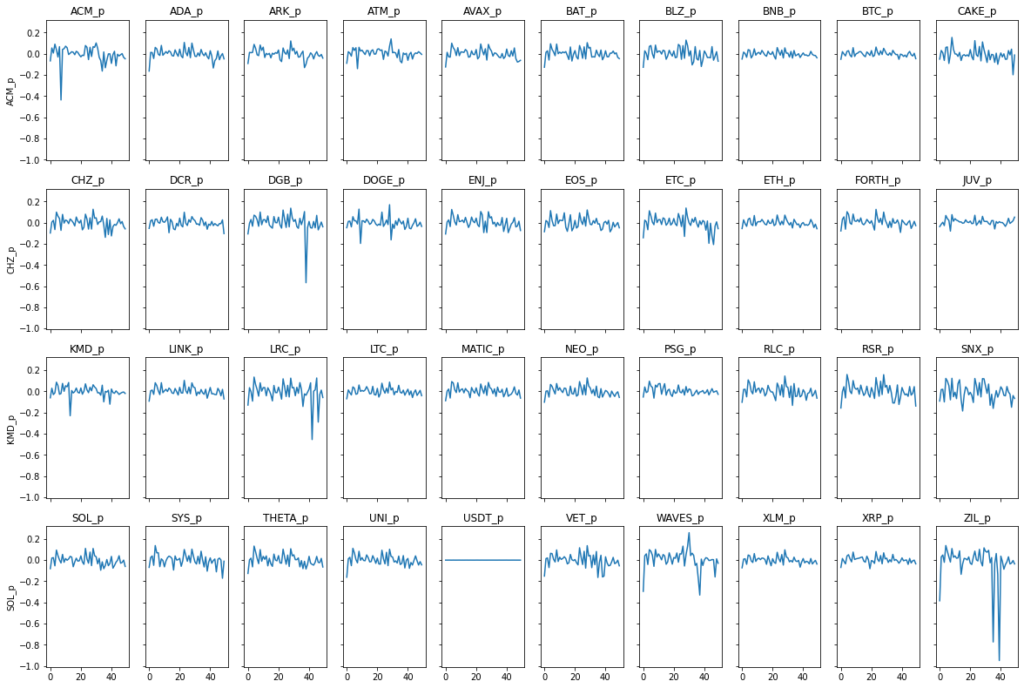Clustering Crypto Market Structures with Affinity Propagation: Daily Price Quotes for different Cryptocurrencies