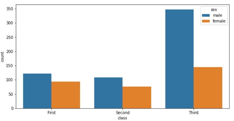 the barplot is useful for feature exploration and engineering