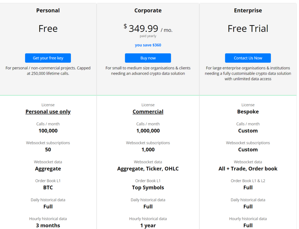 CryptoCompare provides free access to onchain data