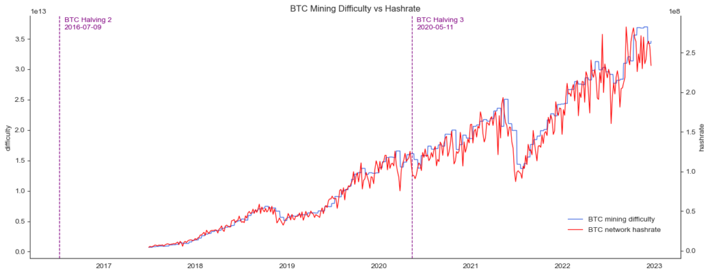 Analyzing Blockchain Data with Python. OnChain Analytics