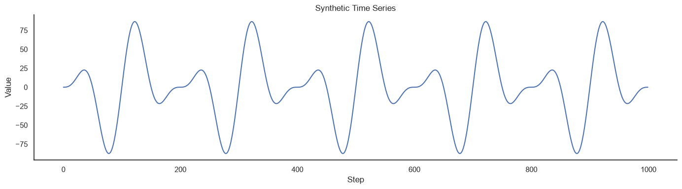 Synthetic time series that crosses zero, used to compare regression error metrics