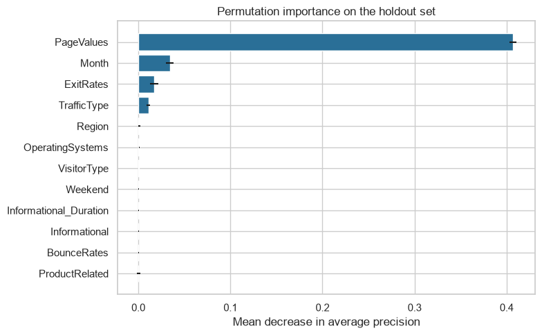 Shopper permutation importance